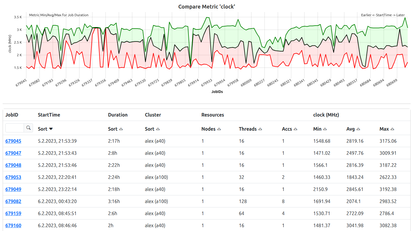 Job Compare Metric Plot and Table