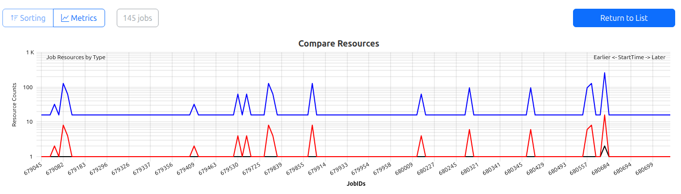Job Compare Options and Resource Compare