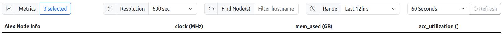 Nodes List Header